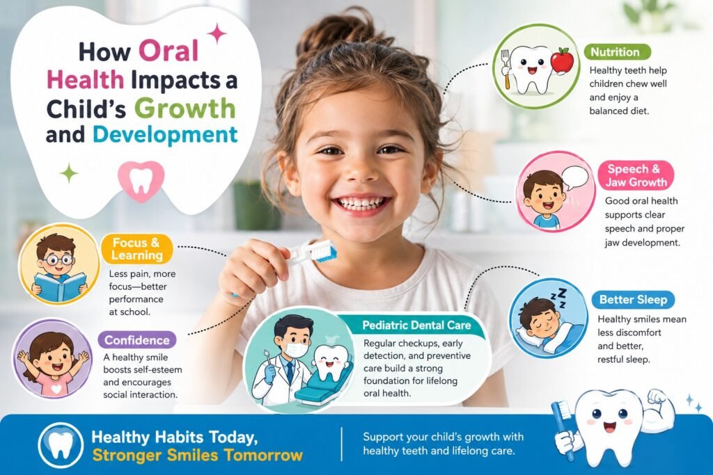 Oral Health Impacts a Child'sGrowth