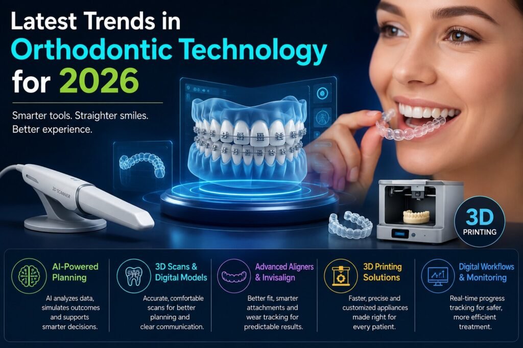 Orthodontic Tech Trends 2026